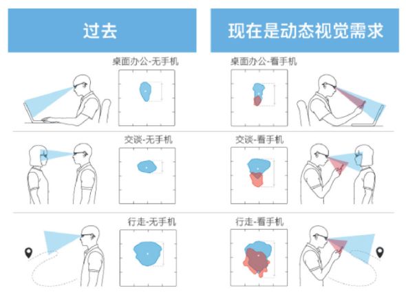 蔡司智锐镜片系列到底好在哪里？