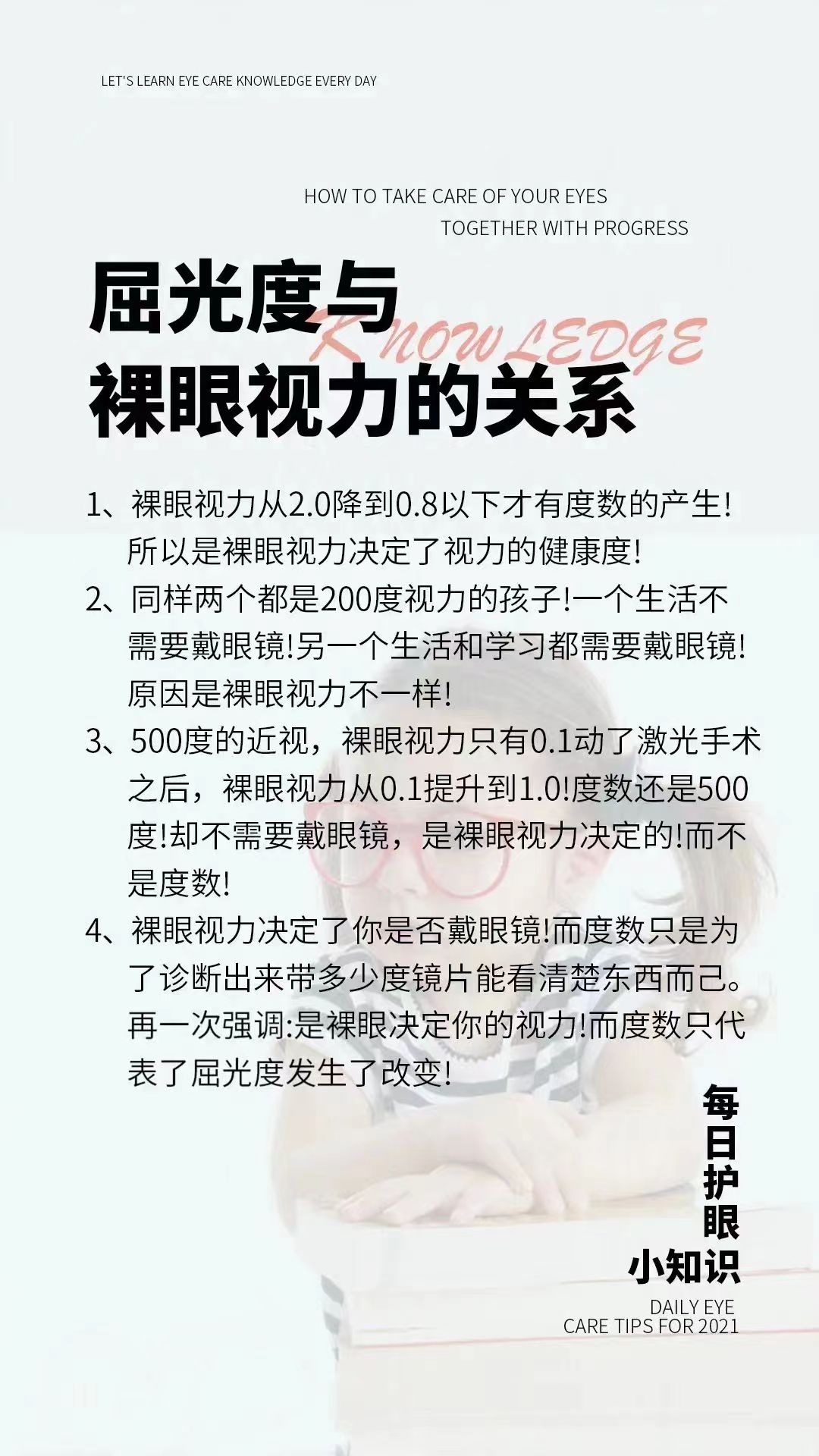 每日护眼小知识【屈光度与裸眼视力的关系】